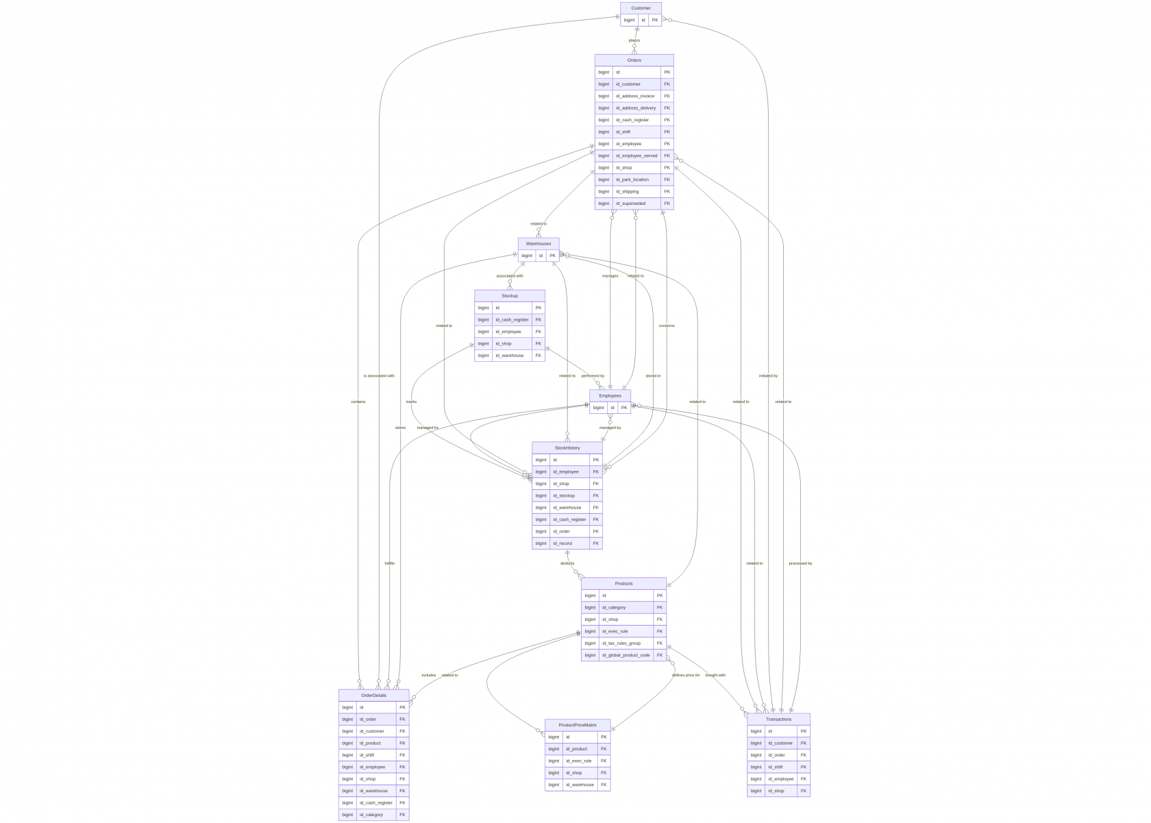 mermaid-diagram-2025-04-16-152933.png
